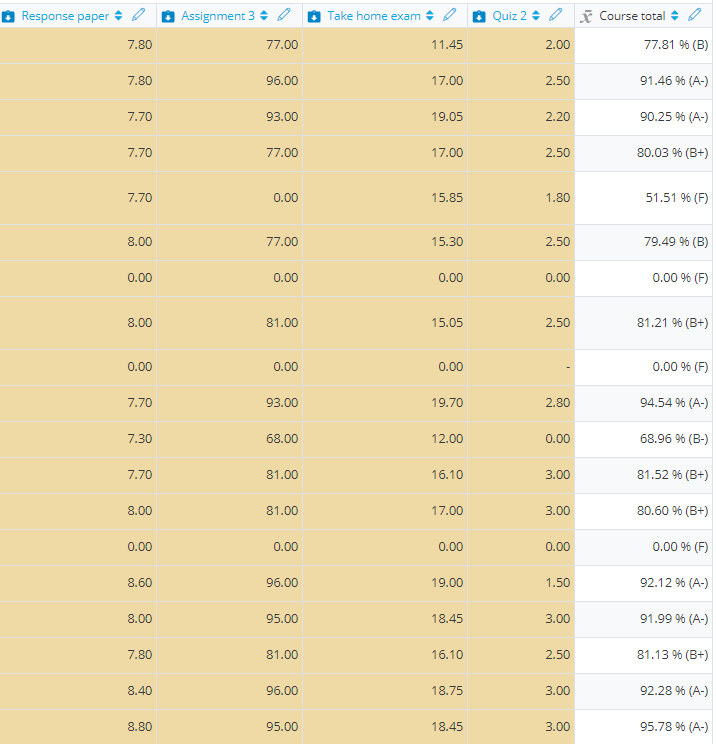 moodle assignment maximum grade